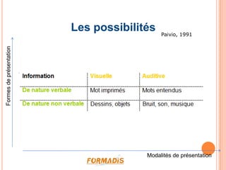 Proposer des opportunités de réduire les écarts