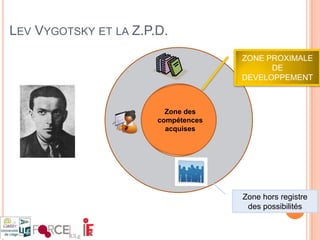  récupération ++Influence sur les processusEncodageStockageStockageBATEAUBATEAUBATEAURécupération