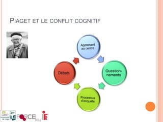 Dimensions à considérer dans l’encodageModalités de présentation:Formes de présentation:VisuelAuditifFamilleVerbalNon Verbal