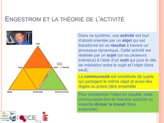 Les possibilitésPaivio, 1991Formes de présentationModalités de présentation