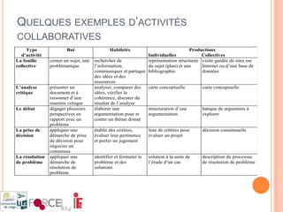Codage verbalCodage non verbalMémoire à long termeCodage verbalCodage non verbalRessources attentionnellesLIMITEES !!!Ressources attentionnelles