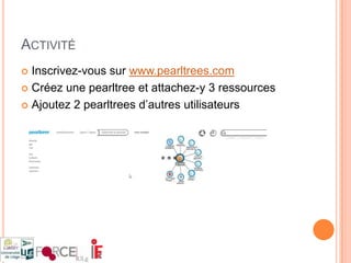 Quelques exemples d’activités collaboratives