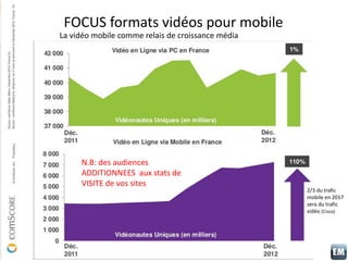 FOCUS formats vidéos pour mobile
La vidéo mobile comme relais de croissance média
N.B: des audiences
ADDITIONNEES aux stat...