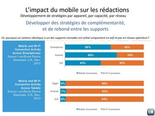 L’impact du mobile sur les rédactions
Développement de stratégies par appareil, par capacité, par réseau
Développer des st...