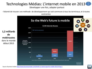 Technologies Médias: L’internet mobile en 2013
Développer une fois, adapter partout
Source: Business insider http://www.bu...