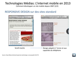 Technologies Médias: L’internet mobile en 2013
RESPONSIVE DESIGN sur des sites standard
Scroll moche Design adapté à l’ éc...