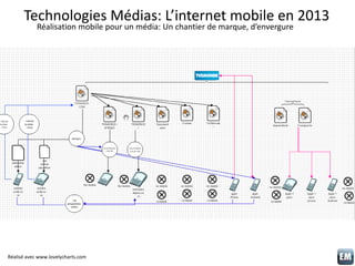Technologies Médias: L’internet mobile en 2013
Réalisation mobile pour un média: Un chantier de marque, d’envergure
Réalis...