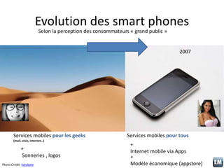 Evolution des smart phones
Services mobiles pour les geeks
(mail, visio, internet…)
+
Sonneries , logos
2007
Services mobi...