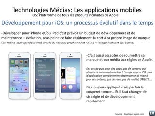 Technologies Médias: Les applications mobiles
iOS: Plateforme de tous les produits nomades de Apple
Développement pour iOS...