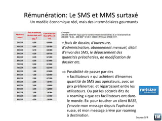 Rémunération: Le SMS et MMS surtaxé
Un modèle économique réel, mais des intermédiaires gourmands
Source SFR
+ frais de dos...