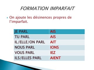  On ajoute les désinences propres de
l’imparfait.
JE PARL AIS
TU PARL AIS
IL/ELLE/ON PARL AIT
NOUS PARL IONS
VOUS PARL IEZ
ILS/ELLES PARL AIENT
 