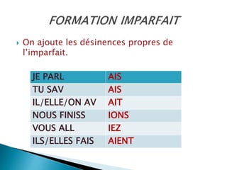  On ajoute les désinences propres de
l’imparfait.
JE PARL AIS
TU SAV AIS
IL/ELLE/ON AV AIT
NOUS FINISS IONS
VOUS ALL IEZ
ILS/ELLES FAIS AIENT
 