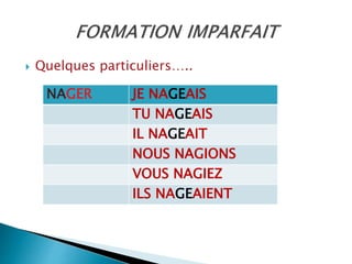  Quelques particuliers…..
NAGER JE NAGEAIS
TU NAGEAIS
IL NAGEAIT
NOUS NAGIONS
VOUS NAGIEZ
ILS NAGEAIENT
 