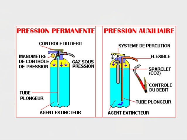 Formation Incendie formation-incendie