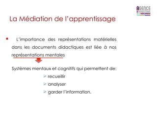 La Médiation de l’apprentissage

§      L’importance des représentations matérielles
      dans les documents didactiques est liée à nos
      représentations mentales


      Systèmes mentaux et cognitifs qui permettent de:
                    "   recueillir
                    "   analyser
                    "   garder l’information.
 