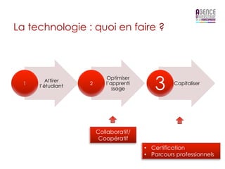 La technologie : quoi en faire ?




                                    3
                       Optimiser
         Attirer
  1                2   l’apprenti       Capitaliser
      l’étudiant
                          ssage
 