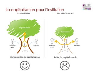 La capitalisation pour l’institution
 