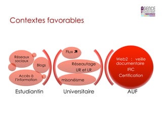 Contextes favorables



                      Flux ì
 Réseaux
 sociaux                              Web2 : veille
             Blogs       Réseautage   documentaire
                           UR et LR        IFIC
    Accès à                            Certification
 l’information       misonéisme

 Estudiantin         Universitaire         AUF
 