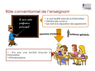 Rôle conventionnel de l’enseignant
                              "   A une facilité d'accès à l'information
                              "  Génère des contenus
                              "  Les met à la disposition des apprenants


                                                     Contenus générés




"     N'a pas une facilité d'accès à
l'information
"  Attitude passive
 
