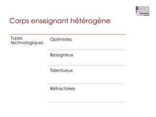 Corps enseignant hétérogène

Types            Optimistes
technologiques

                 Besogneux


                 Talentueux



                 Réfractaires
 