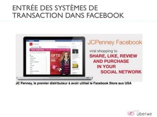 ENTRÉE DES SYSTÈMES DE
TRANSACTION DANS FACEBOOK
 