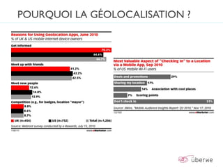 POURQUOI LA GÉOLOCALISATION ?
 