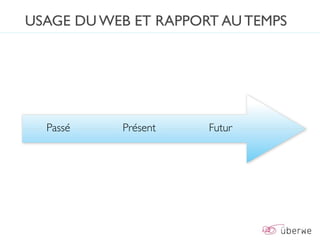 USAGE DU WEB ET RAPPORT AU TEMPS




  Passé    Présent    Futur
 