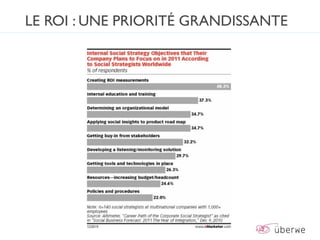 LE ROI : UNE PRIORITÉ GRANDISSANTE
 