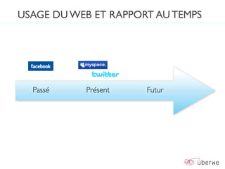 USAGE DU WEB ET RAPPORT AU TEMPS




  Passé    Présent    Futur
 