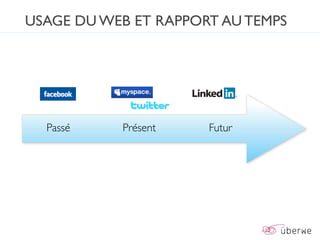 USAGE DU WEB ET RAPPORT AU TEMPS




  Passé    Présent    Futur
 