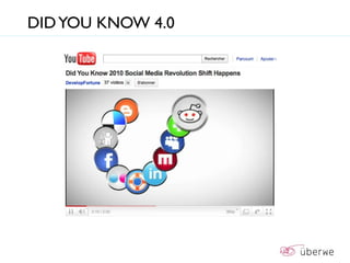 DID YOU KNOW 4.0
 