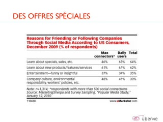 DES OFFRES SPÉCIALES
 