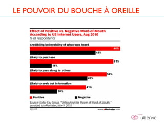 LE POUVOIR DU BOUCHE À OREILLE
 