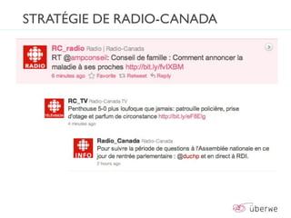 STRATÉGIE DE RADIO-CANADA
 