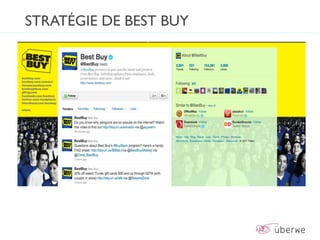 STRATÉGIE DE BEST BUY
 