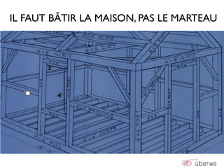 IL FAUT BÂTIR LA MAISON, PAS LE MARTEAU
 