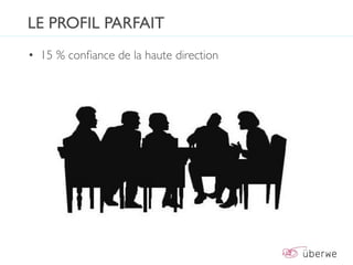 LE PROFIL PARFAIT
• 15 % conﬁance de la haute direction
 