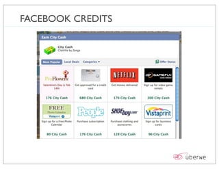 FACEBOOK CREDITS
 