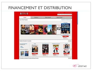 FINANCEMENT ET DISTRIBUTION
 