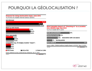 POURQUOI LA GÉOLOCALISATION ?
 
