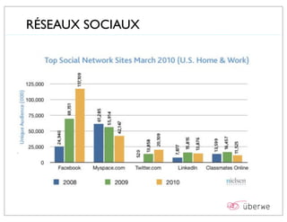 RÉSEAUX SOCIAUX
 