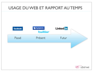USAGE DU WEB ET RAPPORT AU TEMPS




  Passé    Présent    Futur
 