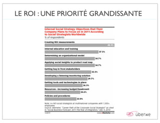 LE ROI : UNE PRIORITÉ GRANDISSANTE
 