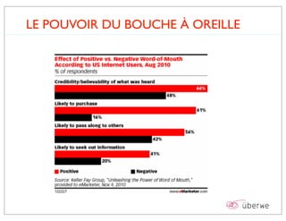 LE POUVOIR DU BOUCHE À OREILLE
 