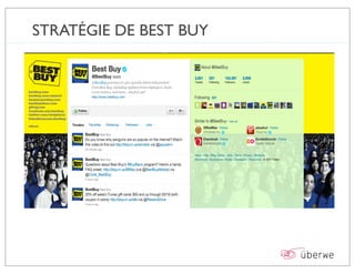 STRATÉGIE DE BEST BUY
 