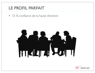 LE PROFIL PARFAIT
• 15 % confiance de la haute direction
 