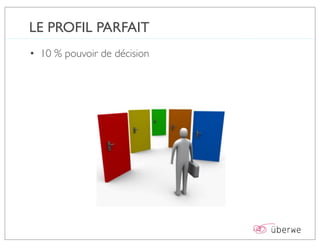 LE PROFIL PARFAIT
• 10 % pouvoir de décision
 