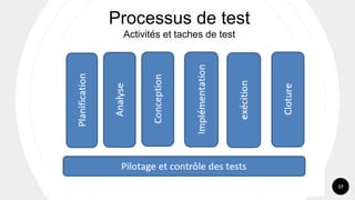 17
Processus de test
Activités et taches de test
 