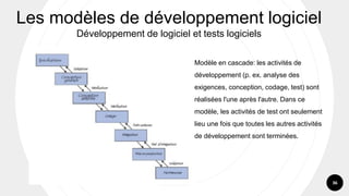 36
Modèle en cascade: les activités de
développement (p. ex. analyse des
exigences, conception, codage, test) sont
réalisées l'une après l'autre. Dans ce
modèle, les activités de test ont seulement
lieu une fois que toutes les autres activités
de développement sont terminées.
Les modèles de développement logiciel
Développement de logiciel et tests logiciels
 