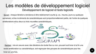 39
· Scrum : chaque itération a tendance à être relativement courte (p. ex., heures, jours ou quelques
semaines), et les incréments de caractéristiques sont proportionnellement petits, de l’ordre de quelques
améliorations et/ou deux ou trois nouvelles caractéristiques.
Les modèles de développement logiciel
Développement de logiciel et tests logiciels
· Kanban : mis en oeuvre avec des itérations de durée fixe ou non, pouvant soit livrer à la fin une
seule amélioration ou caractéristique, soit regrouper des groupes de caractéristiques pour les
livrer en une fois.
 